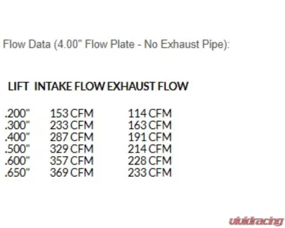Texas Speed & Performance PRC LS3 As-Cast Cylinder Heads & Camshaft Package for Cadillac, Chevrolet, GMC 1996-2017 - PRC-PKGLS3AC