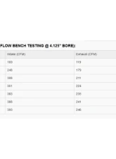 Texas Speed & Performance PRC CNC Ported LS7 Heads and Cam Kit for Chevrolet 1997-2016                                     - PRC-PKGLS7 - Image 2