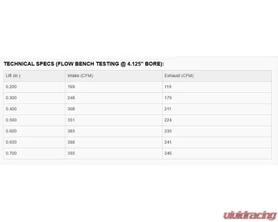 Texas Speed & Performance PRC CNC Ported LS7 Heads and Cam Kit for Chevrolet 1997-2016 - PRC-PKGLS7