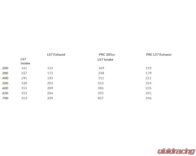 Texas Speed & Performance PRC LS7X 285cc CNC Ported 400+CFM Heads Chevrolet | Universal Retrofit 1997-2016 - PRC-SSLS7285