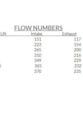 Texas Speed & Performance PRC LT4 Heads and Cam Package for Cadillac, Chevrolet 1997-2018                                     - PRCLT4HCPkg - Image 2