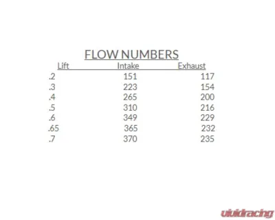 Texas Speed & Performance PRC LT4 Heads and Cam Package for Cadillac, Chevrolet 1997-2018 - PRCLT4HCPkg