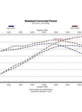 Texas Speed & Performance Stage 3 High Lift Truck Camshaft 1999-2014 Cadillac Chevrolet GMC                                     - TSP-216220R6112 - Image 3