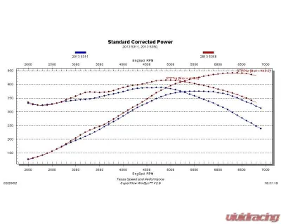 Texas Speed & Performance Stage 3 High Lift Truck Camshaft 1999-2014 Cadillac Chevrolet GMC - TSP-216220R6112