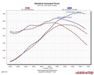 Texas Speed & Performance 224R Stage 1 Cathedral Camshaft Cadillac | Chevrolet | GMC 1998-2014 - TSP-224R6112
