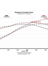Texas Speed & Performance Stage 1 LS3 Camshaft 225/236 for Chevrolet Pontiac 1997-2017                                     - TSP-225236-114-3B - Image 2