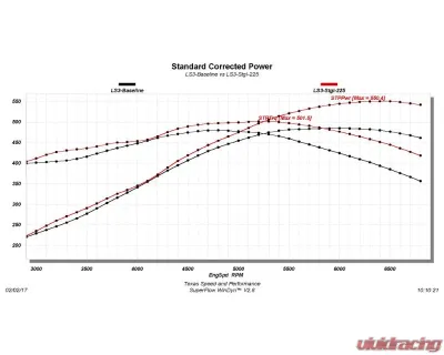 Texas Speed & Performance Stage 1 LS3 Camshaft 225/236 for Chevrolet Pontiac 1997-2017 - TSP-225236-114-3B