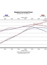 Texas Speed & Performance 228R Camshaft Cadillac | Chevrolet | GMC 1998-2014                                     - TSP-228R6112 - Image 2