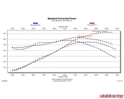Texas Speed & Performance 228R Camshaft Cadillac | Chevrolet | GMC 1998-2014 - TSP-228R6112
