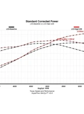 Texas Speed & Performance Stage 2 LS3 Camshaft 229/244 for Cadillac, Chevrolet, GMC 1997-2017                                     - TSP-229244-112 - Image 3