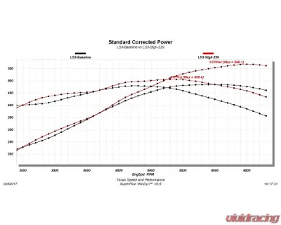 Texas Speed & Performance Stage 2 LS3 Camshaft 229/244 for Cadillac, Chevrolet, GMC 1997-2017 - TSP-229244-112