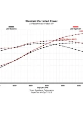 Texas Speed & Performance Stage 3 LS3 Camshaft 231/246 for Cadillac, Chevrolet, GMC 1997-2017                                     - TSP-231246-111 - Image 2