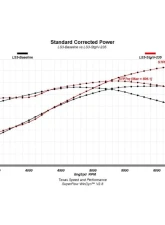 Texas Speed & Performance Stage 4 F-35 LS3 Camshaft 1997-2017 Cadillac Chevrolet GMC 235/248                                     - TSP-235248-111-3B - Image 3