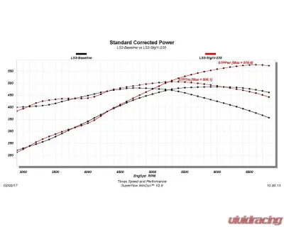 Texas Speed & Performance Stage 4 F-35 LS3 Camshaft 1997-2017 Cadillac Chevrolet GMC 235/248 - TSP-235248-111-3B