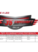 Texas Speed & Performance Stage 4 F-35 LS3 Camshaft 1997-2017 Cadillac Chevrolet GMC 235/248                                     - TSP-235248-111-3B - Image 5