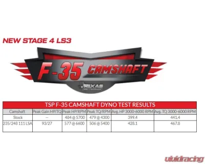 Texas Speed & Performance Stage 4 F-35 LS3 Camshaft 1997-2017 Cadillac Chevrolet GMC 235/248 - TSP-235248-111-3B