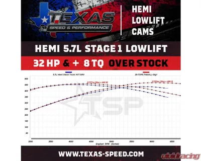 Texas Speed & Performance Hemi Stage 1 5.7L Low Lift Camshaft for Chrysler Dodge 2009-2021 - TSP-5.7HemiLL-Stg1