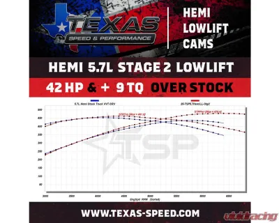 Texas Speed & Performance Hemi Stage 2 5.7L Low Lift Camshaft Chrysler | Dodge 2009-2021 - TSP-5.7HemiLL-Stg2