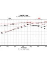 Texas Speed & Performance "Chopacabra" Truck Camshaft GMC | Chevrolet | Pontiac 1997-2018                                     - TSP-CHOPacabra - Image 3