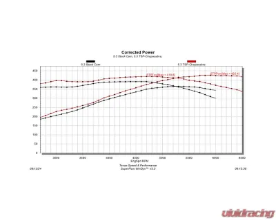 Texas Speed & Performance "Chopacabra" Truck Camshaft GMC | Chevrolet | Pontiac 1997-2018 - TSP-CHOPacabra