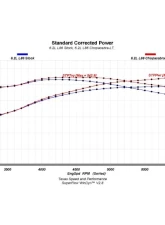 Texas Speed & Performance Gen V Chopacabra Truck Camshaft for Cadillac, Chevrolet, GMC 2014-2022                                     - TSP-CHOPacabra-LT - Image 2