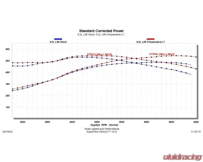 Texas Speed & Performance Gen V Chopacabra Truck Camshaft for Cadillac, Chevrolet, GMC 2014-2022 - TSP-CHOPacabra-LT