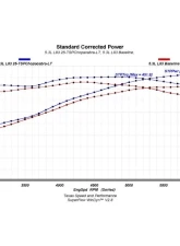 Texas Speed & Performance Gen V Chopacabra Truck Camshaft for Cadillac, Chevrolet, GMC 2014-2022                                     - TSP-CHOPacabra-LT - Image 3