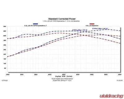 Texas Speed & Performance Gen V Chopacabra Truck Camshaft for Cadillac, Chevrolet, GMC 2014-2022 - TSP-CHOPacabra-LT