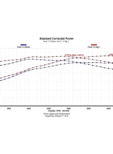 Texas Speed & Performance Stage 1 Camshaft Ford Godzilla F-250 | F-350 7.3L 2020-2023                                     - TSP-Ford7.3-Stg1 - Image 3