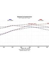 Texas Speed & Performance Stage 2 Camshaft Ford Godzilla F-250 | F-350 7.3L 2020-2023                                     - TSP-Ford7.3-Stg2 - Image 3