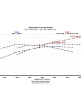 Texas Speed & Performance Stage 3 Camshaft Ford Godzilla F-250 | F-350 7.3L 2020-2023                                     - TSP-Ford7.3-Stg3 - Image 3