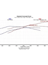 Texas Speed & Performance Stage 4 Camshaft Ford Godzilla F-250 | F-350 7.3L 2020-2023                                     - TSP-Ford7.3-Stg4 - Image 3