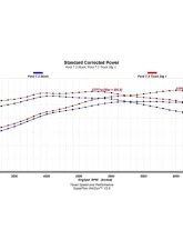 Texas Speed & Performance Stage 1 Truck Camshaft Ford Godzilla F-250 | F-350 7.3L 2020-2023                                     - TSP-Ford7.3-Truck-Stg1 - Image 3