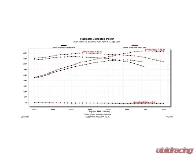Texas Speed & Performance Hemi Stage 1 Camshaft Chrysler | Dodge | Jeep 5.7L 2009-2021 - TSP-HemiSTG1