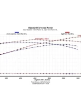 Texas Speed & Performance Hemi Stage 4 Camshaft for 5.7L Chrysler Dodge Jeep 2009-2021                                     - TSP-HemiSTG4 - Image 3