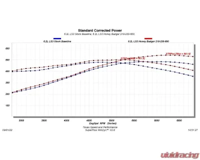Texas Speed & Performance "Honey Badger" Camshaft Cadillac | Chevrolet | Pontiac 1997-2018 - TSP-HoneyBadger