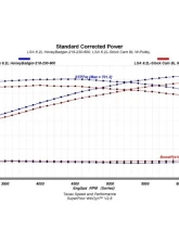 Texas Speed & Performance "Honey Badger" Camshaft Cadillac | Chevrolet | Pontiac 1997-2018                                     - TSP-HoneyBadger - Image 4