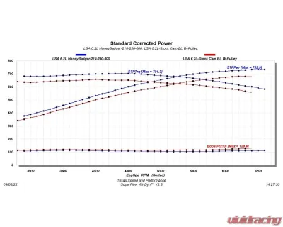 Texas Speed & Performance "Honey Badger" Camshaft Cadillac | Chevrolet | Pontiac 1997-2018 - TSP-HoneyBadger