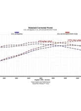 Texas Speed & Performance L83 V2 Camshaft Kit for 2014-2022 Chevy/GMC 5.3L Engines                                     - TSP-L83CamKit-V2 - Image 2