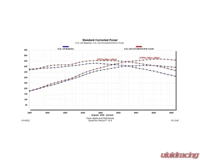 Texas Speed & Performance L83 V2 Camshaft Kit for 2014-2022 Chevy/GMC 5.3L Engines - TSP-L83CamKit-V2