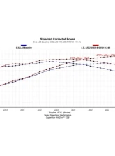 Texas Speed & Performance L83 V2 Camshaft Kit for 2014-2022 Chevy/GMC 5.3L Engines                                     - TSP-L83CamKit-V2 - Image 3