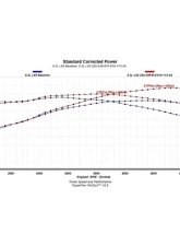 Texas Speed & Performance L83 V2 Camshaft Kit for 2014-2022 Chevy/GMC 5.3L Engines                                     - TSP-L83CamKit-V2 - Image 4