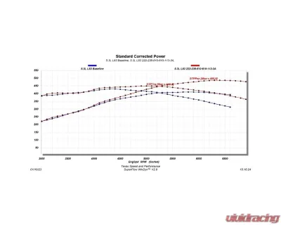 Texas Speed & Performance L83 V2 Camshaft Kit for 2014-2022 Chevy/GMC 5.3L Engines - TSP-L83CamKit-V2