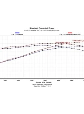 Texas Speed & Performance Stage 2 Performance Pack for 2014-2018 Chevy Silverado/GMC Sierra 1500 5.3L V8                                     - TSP-L83PP2 - Image 6