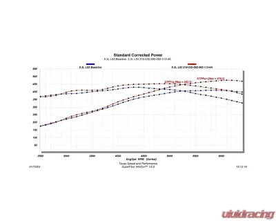 Texas Speed & Performance Stage 2 Performance Pack for 2014-2018 Chevy Silverado/GMC Sierra 1500 5.3L V8 - TSP-L83PP2