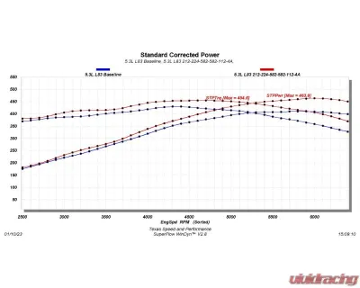 Texas Speed & Performance Stage 1 V2 Low Lift Camshaft for 2014-2022 Chevy/GMC 5.3L L83 - TSP-L83V2-LL-Stg1