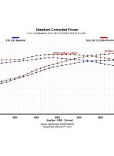 Texas Speed & Performance Stage 1 Camshaft L83 V2 for Cadillac, Chevrolet, GMC 5.3L 2014-2022                                     - TSP-L83V2-Stg1 - Image 2