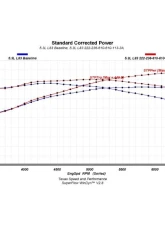 Texas Speed & Performance Stage 3 Camshaft L83 V2 for 2014-2022 Cadillac, Chevrolet, GMC 5.3L                                     - TSP-L83V2-Stg3 - Image 2