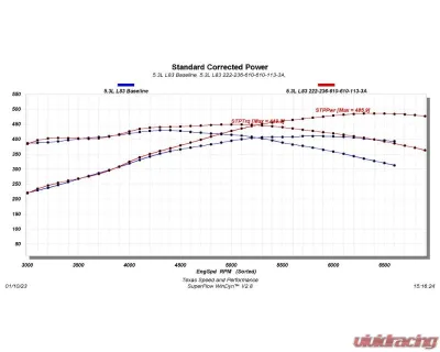 Texas Speed & Performance Stage 3 Camshaft L83 V2 for 2014-2022 Cadillac, Chevrolet, GMC 5.3L - TSP-L83V2-Stg3