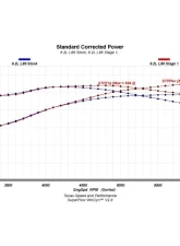 Texas Speed & Performance L86 Stage 1 Camshaft for Cadillac, Chevrolet, GMC 2014-2022                                     - TSP-L86-Stg1 - Image 2